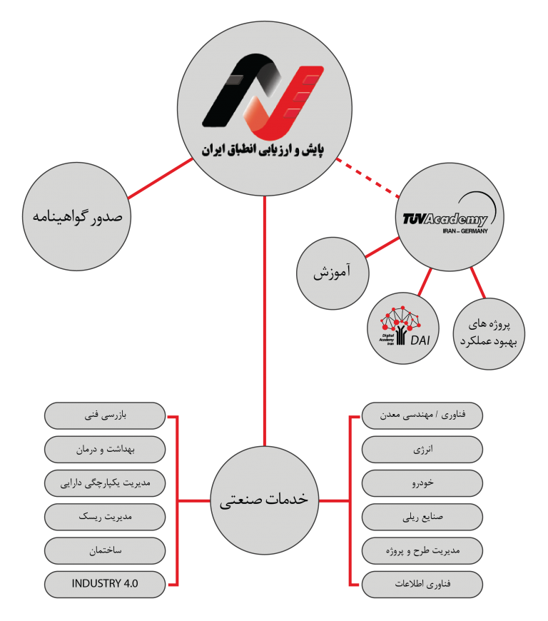 ساختار سازمانی