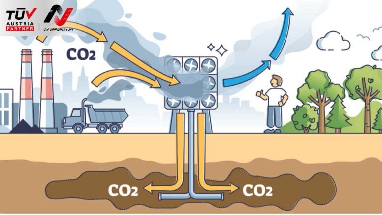 فناوری‌های جذب و ذخیره کربن (CCS)