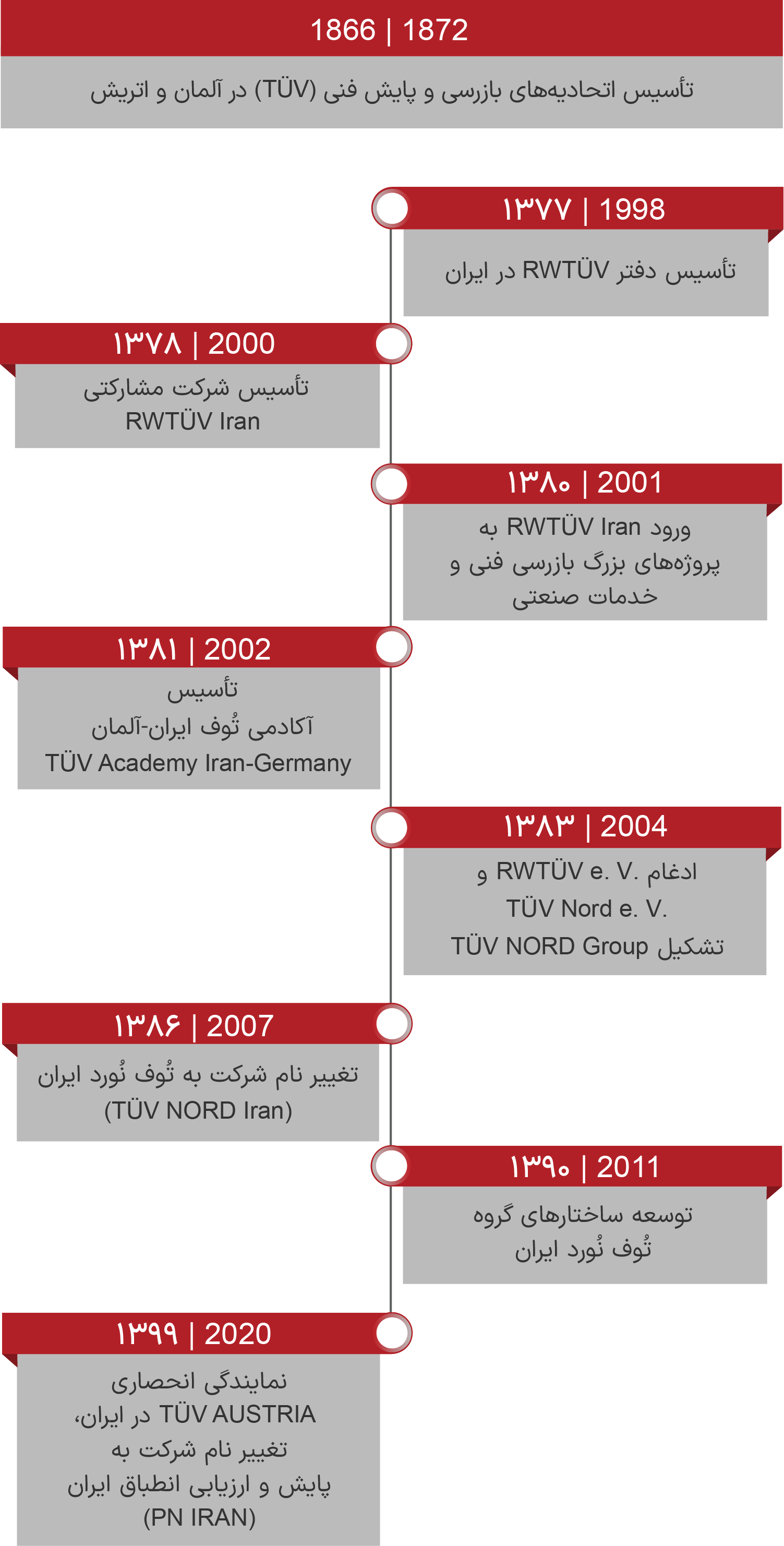 درباره شرکت