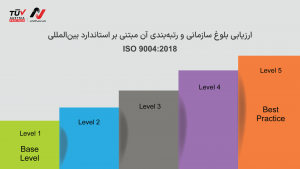 ارزیابی بلوغ سازمان و رتبه‌بندی آن مبتنی بر استاندارد بین‌المللی ISO 9004:2018